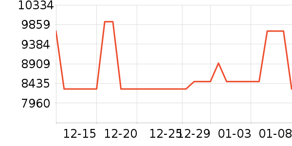 SEVENFRIDAY�߸��������ֱ���ʷ�۸�