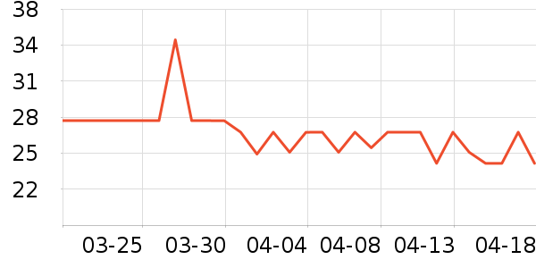 ���ֵ����/������ʷ�۸�