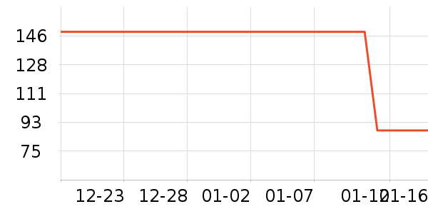 ����С������ʷ�۸�