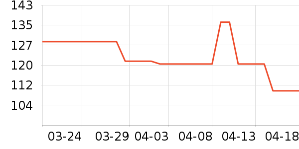 ����������ͯë��/��֯����ʷ�۸�