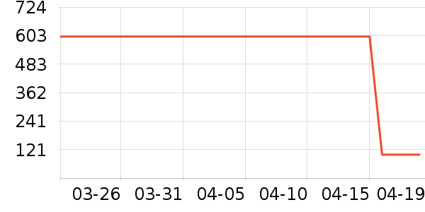 �п���ʷ�۸�