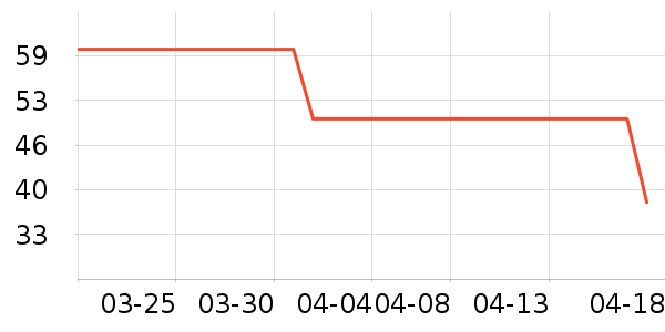 ��˼��ţ��/��Ʒ��ʷ�۸�