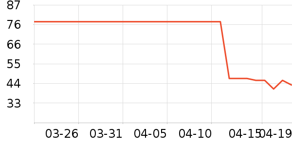 �������������ʷ�۸�