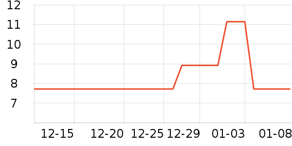 ����Ǧ�ʱ�����ʷ�۸�