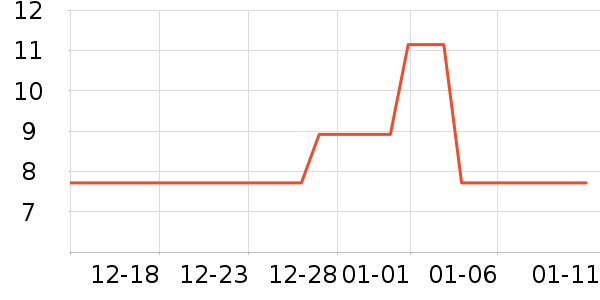 ����Ǧ�ʱ�����ʷ�۸�