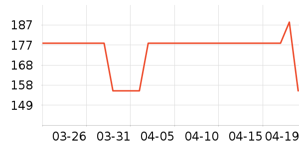 ��ľ��������ʷ�۸�