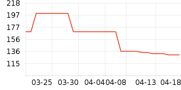 �����˶�Ь��ʷ�۸�