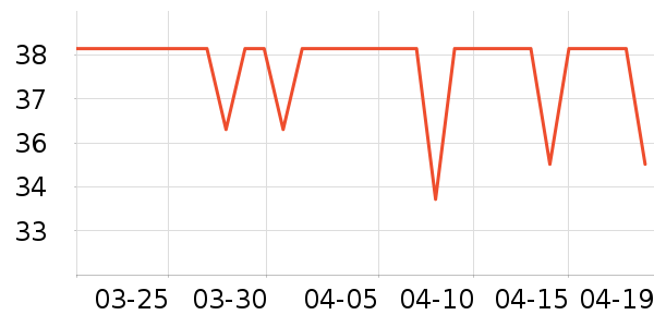 ��ʳ�ǳ���������ʷ�۸�