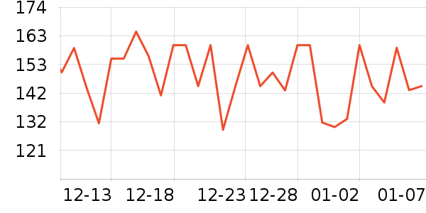 �ļѱ������/DHA ��ʷ�۸�