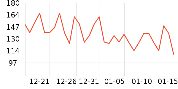 �ļѱ������/DHA ��ʷ�۸�