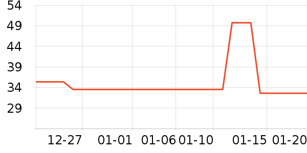 ��ֻ�����۽�/����/������ʷ�۸�