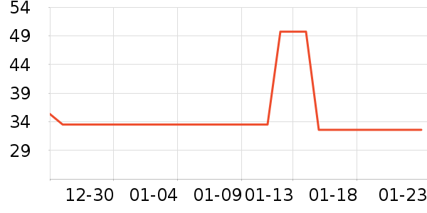 ��ֻ�����۽�/����/������ʷ�۸�