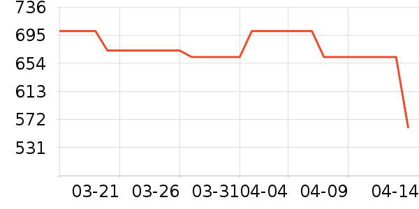 ���ϴ��׾���ʷ�۸�