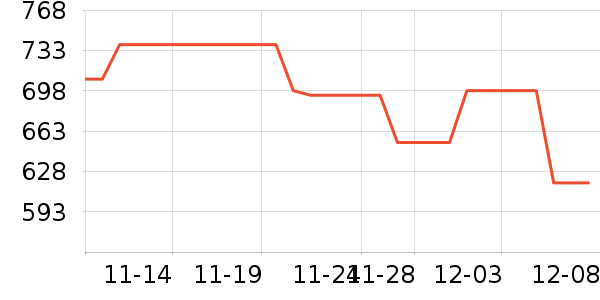 ���ϴ��׾���ʷ�۸�