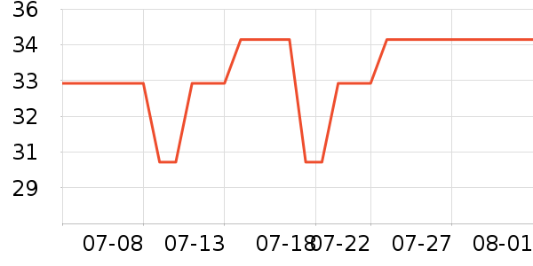 �ݰ�ʩ����/������ʷ�۸�