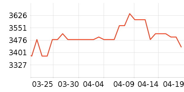 �ž����ư׾���ʷ�۸�