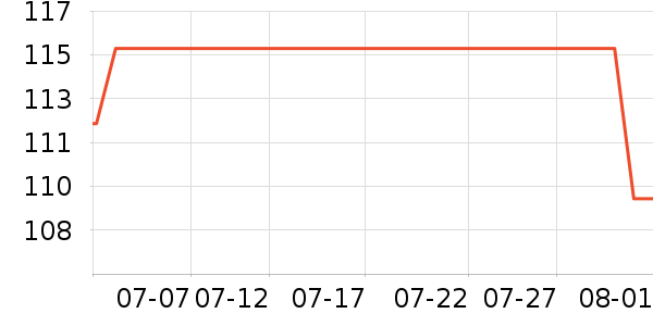 ���˶���ë����Ʒ��ʷ�۸�