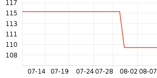 ���˶���ë����Ʒ��ʷ�۸�