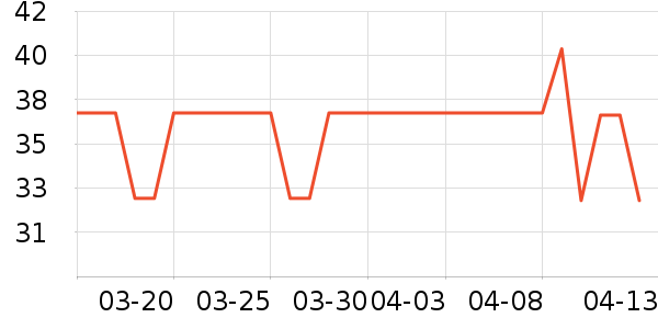 �����ݵ���ʷ�۸�