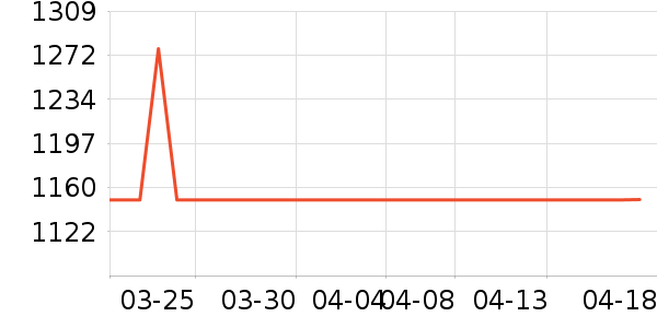 ��Ÿ�ֱ���ʷ�۸�