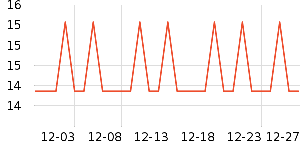 �ӻ�¥���/������ʷ�۸�