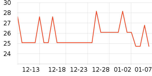 ����������/������ʷ�۸�