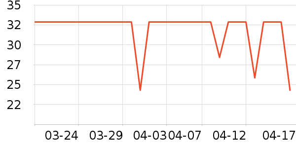 ����������/������ʷ�۸�