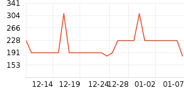OECEŮʽ������ʷ�۸�