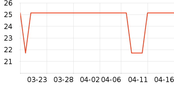 ����Ե�����鼮��ʷ�۸�