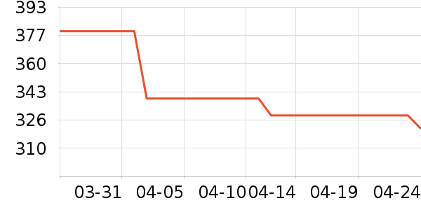 ���ϴ�˹�˶�Ь��ʷ�۸�