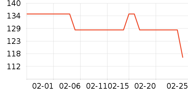 ����������Ӫ��������ʷ�۸�