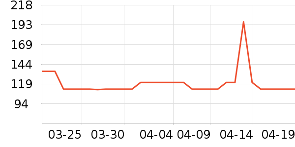 ����������Ӫ��������ʷ�۸�