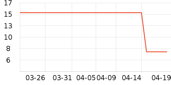 ��ʥһ��U����ʷ�۸�