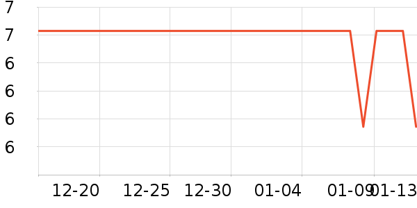 LED����ʷ�۸�