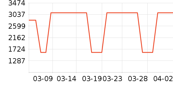 ��������������ʷ�۸�