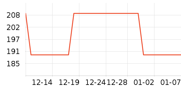 TP-LINK��Ƶ����豸��ʷ�۸�