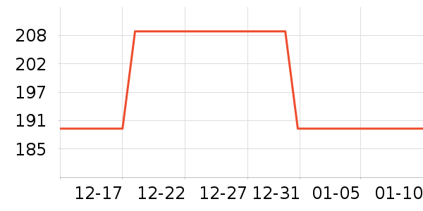 TP-LINK��Ƶ����豸��ʷ�۸�