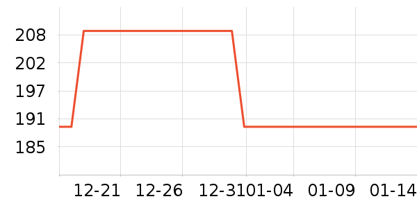 TP-LINK��Ƶ����豸��ʷ�۸�