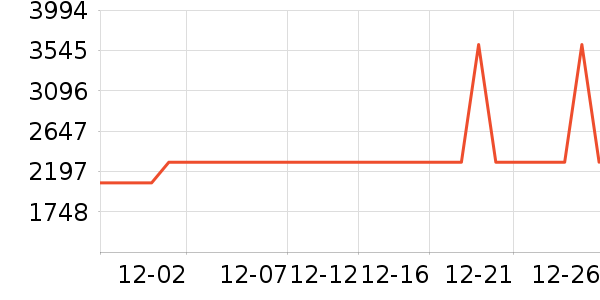 ����������������е��ʷ�۸�