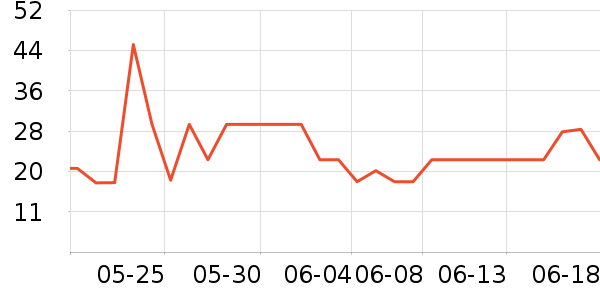 ������ϴ��ˮ��ʷ�۸�