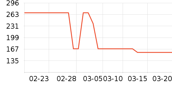 ��������ʷ�۸�