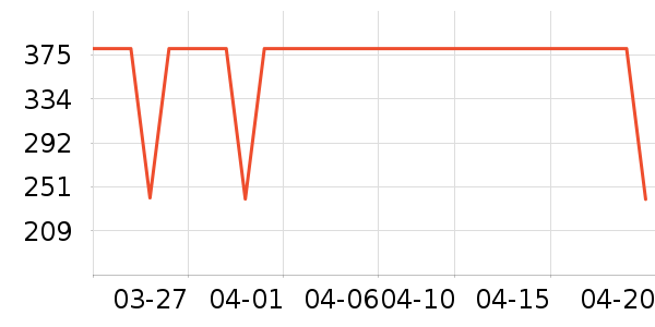 ����������ͯ���޷���ʷ�۸�