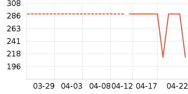 ����������ͯ���޷���ʷ�۸�