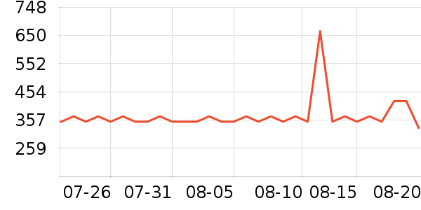 ���ܵ��/�������ʷ�۸�