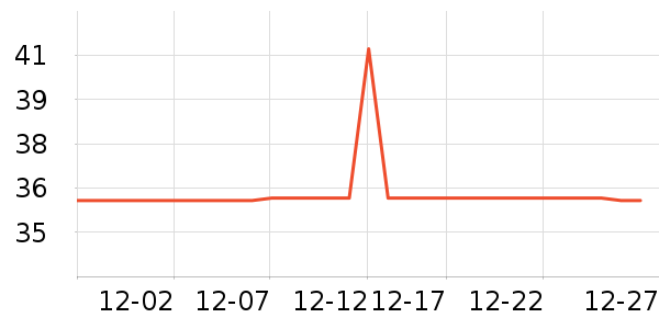 ����˹��ȫ������ʷ�۸�