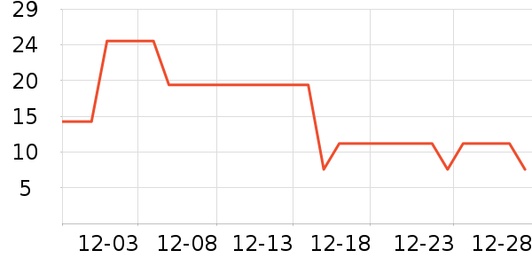 �������������ʷ�۸�