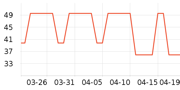 Beazero������ʳ��ʷ�۸�