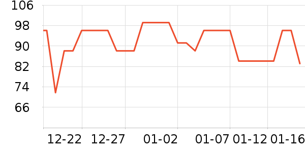 ȫ��ʱ�������/ϴ������ʷ�۸�