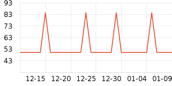 �Ź�������ʷ�۸�