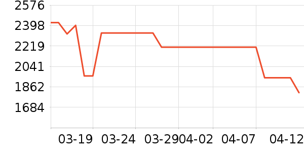 OPPO�ֻ���ʷ�۸�